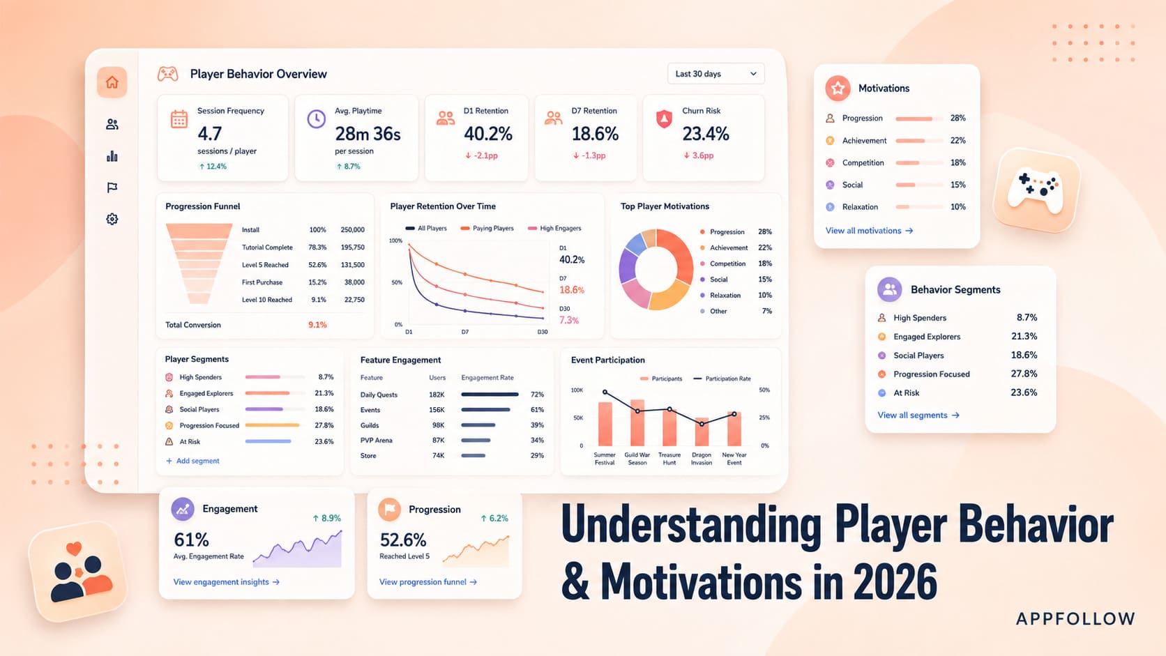Understanding Player Behavior & Motivations: A Practical Guide for Mobile Game Teams