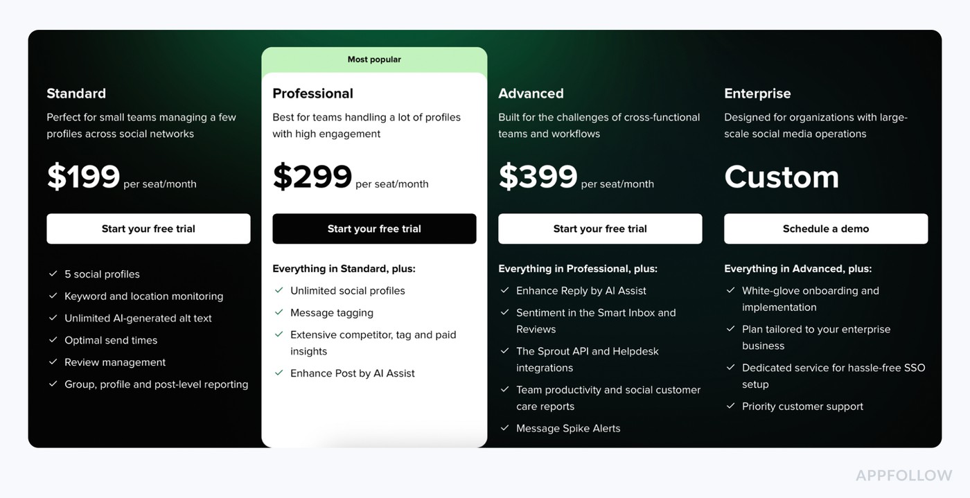 Sprout Social top platforms for customer sentiment analytics