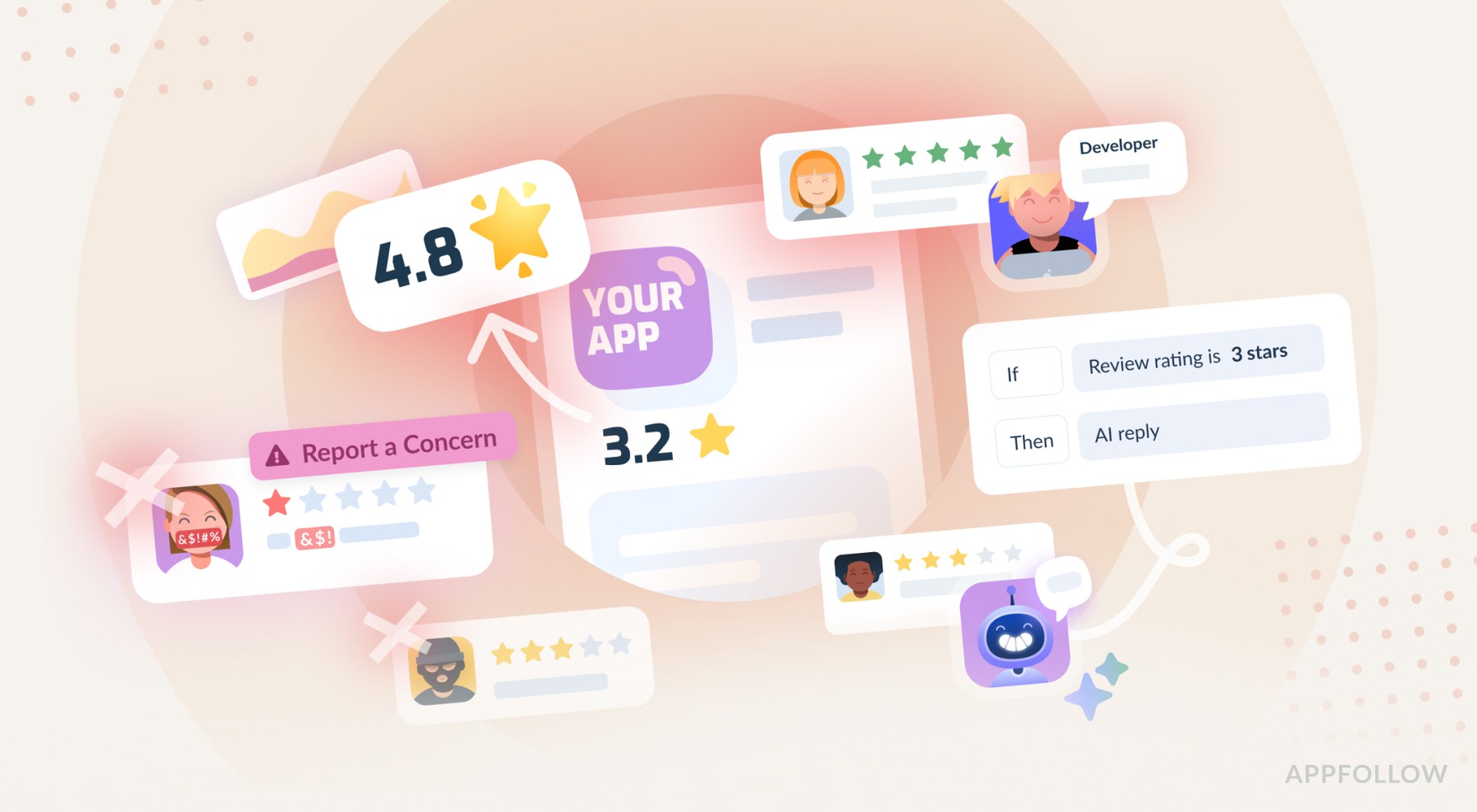 Best practices for app review management 2025