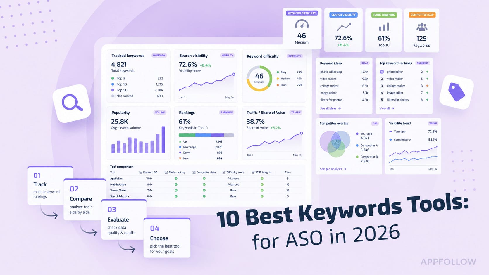 10 Best Keywords Tools for ASO in 2026: Features & Pricing Compared by an Expert