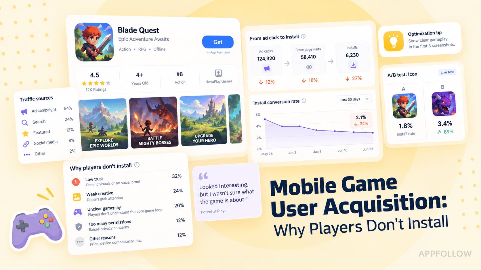 Mobile Game User Acquisition: How Reviews Shape Store Conversion