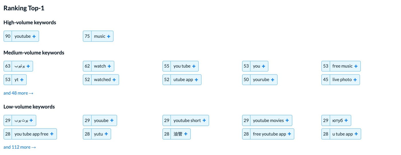AppFollow's Keyword Spy