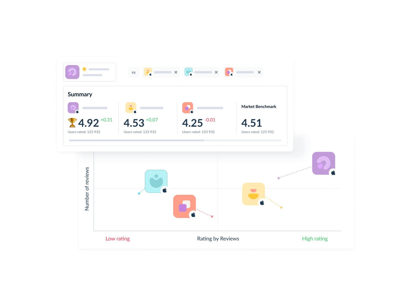 Appfollow competitor intelligence