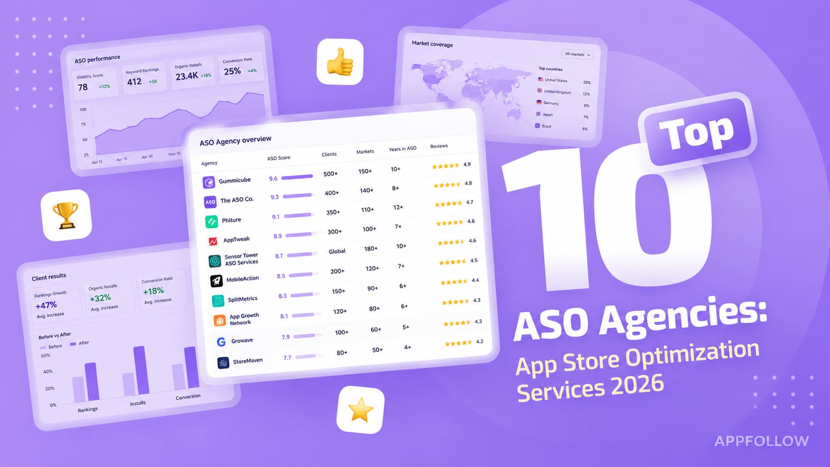 App Store Optimization Services in 2026: The 10 Best ASO Agencies (+ How to Choose)