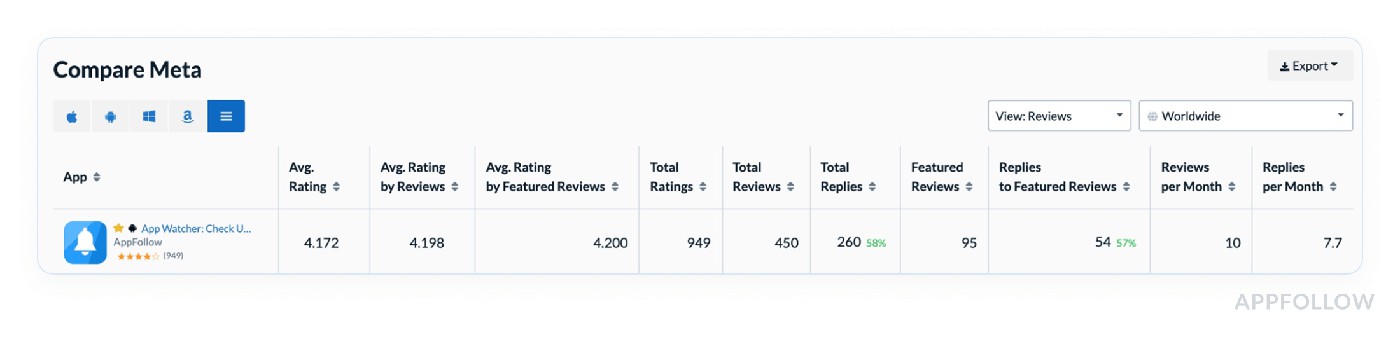 metrics used to measure application performance