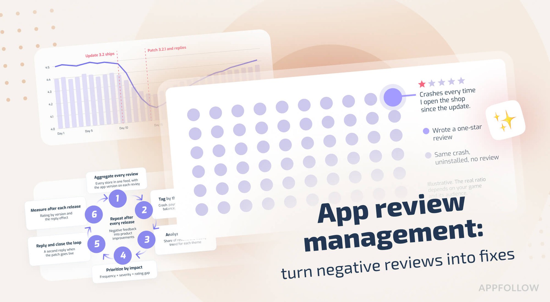 How to turn negative feedback into product improvements: app review management for game teams