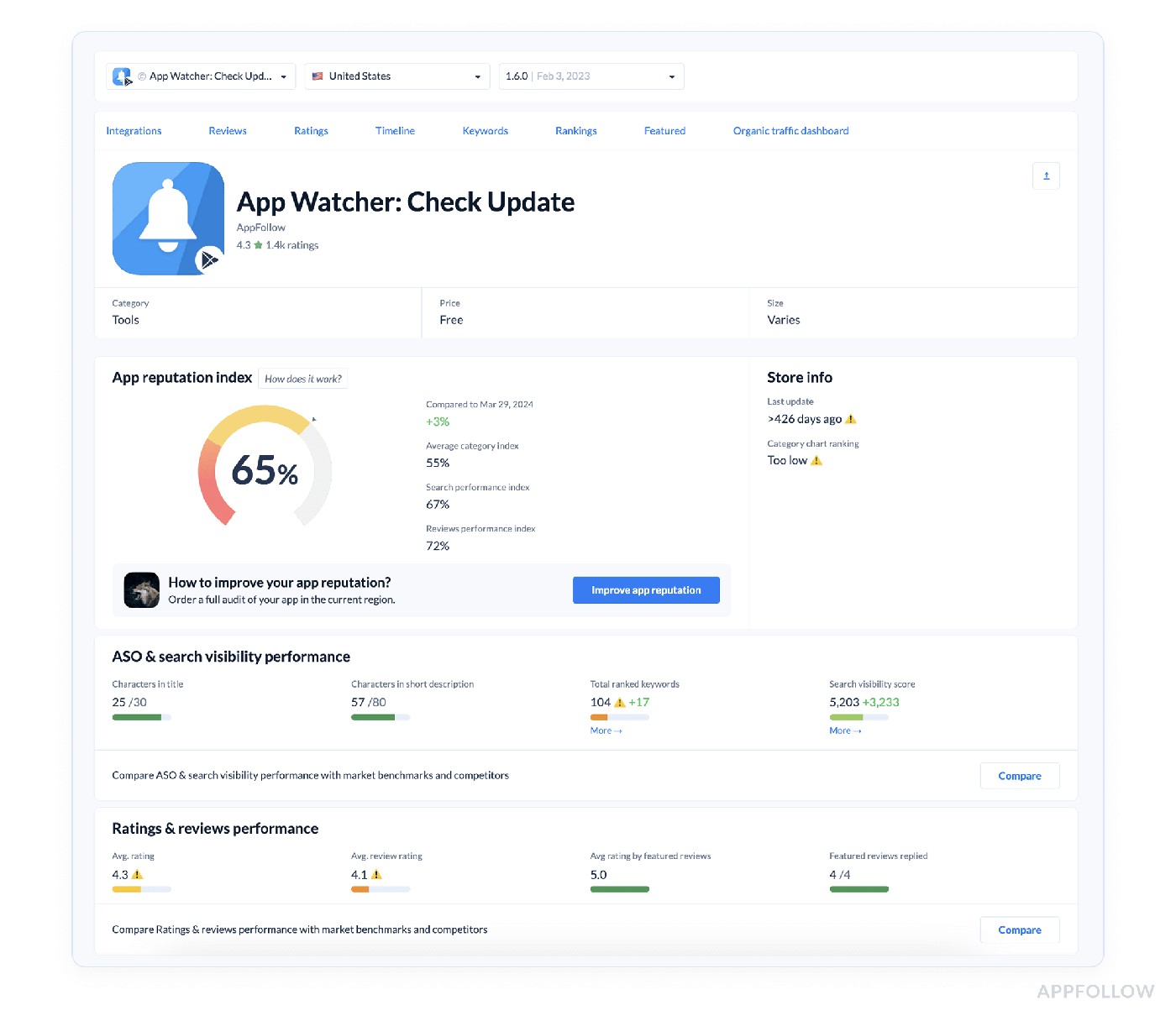 web application performance metrics