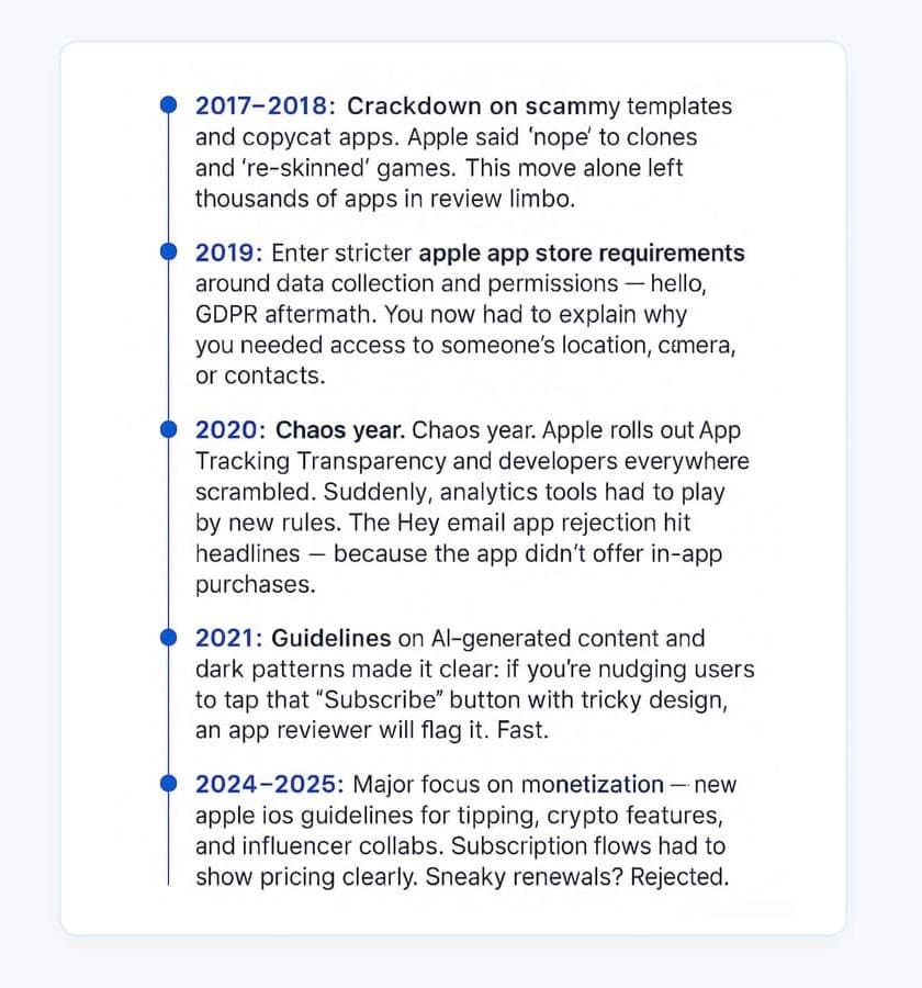 iOS App Store Review Guidelines change