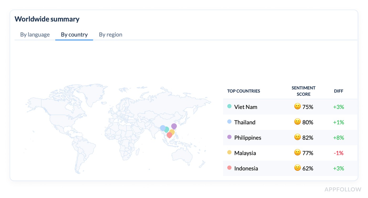 customer sentiment tracking