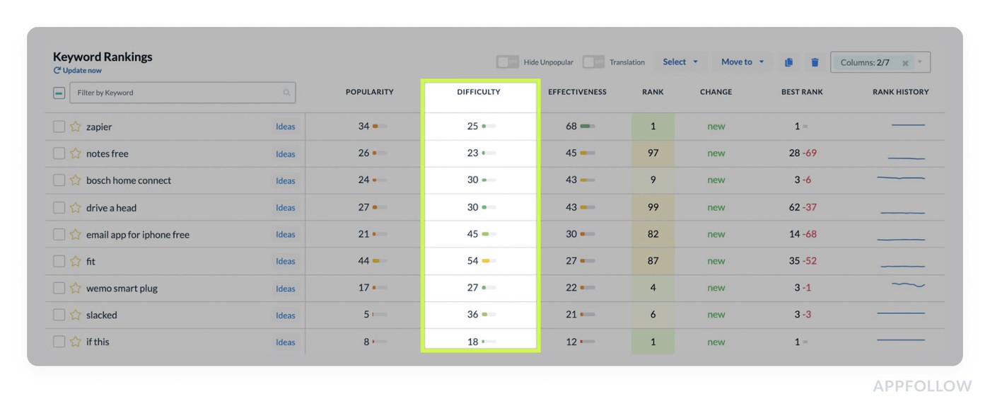 mobile marketing metrics