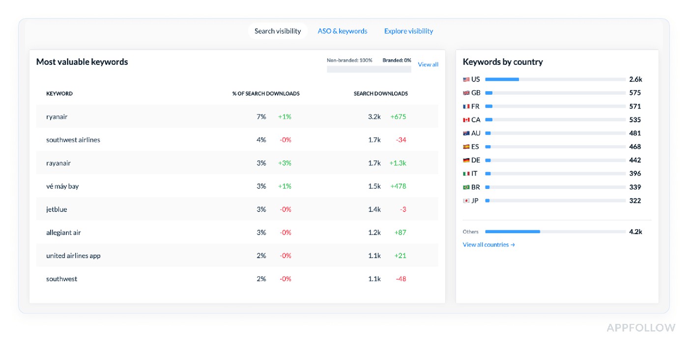 application performance monitoring metrics