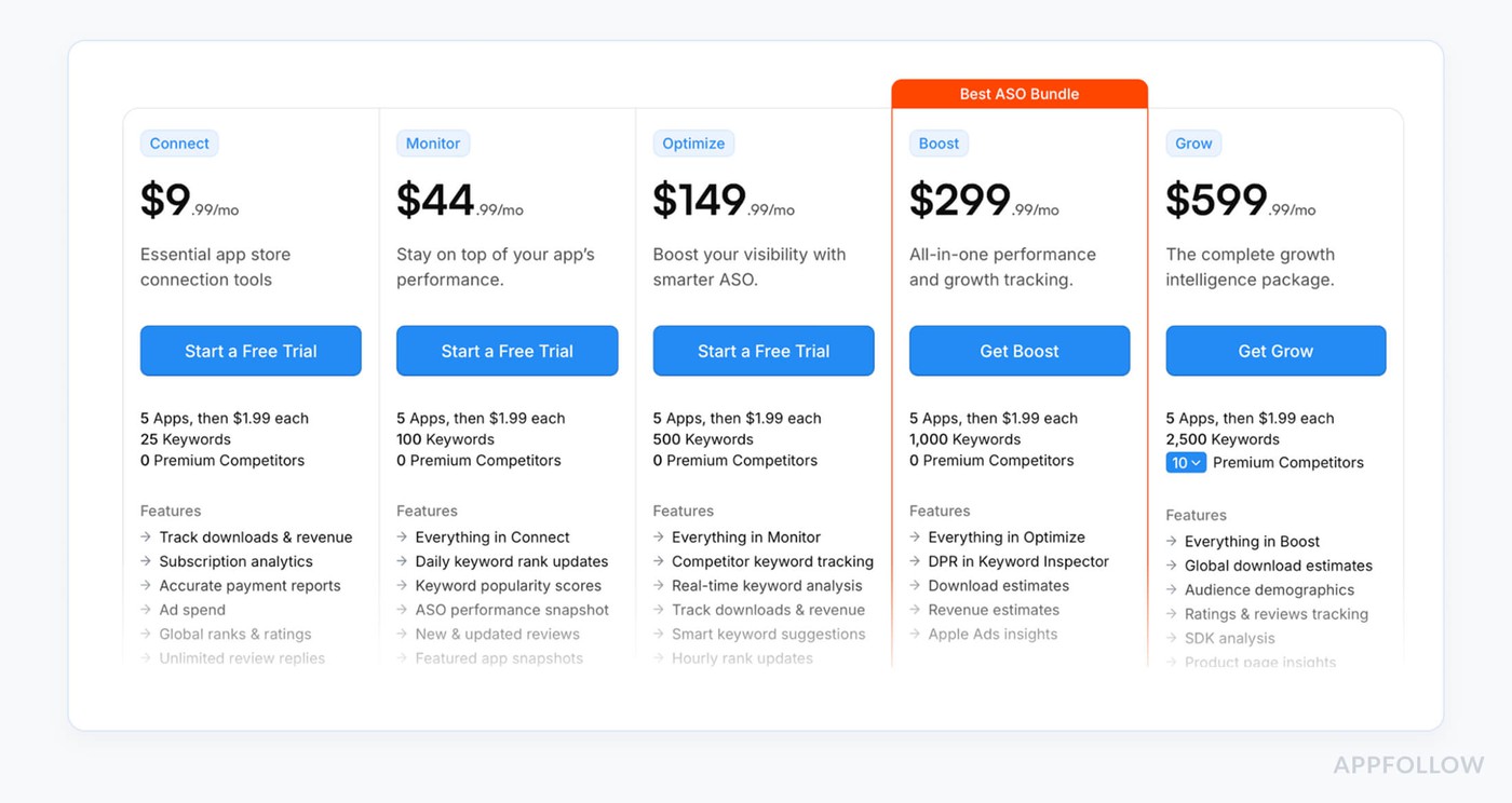 review management software for Apple app store appfigures pricing