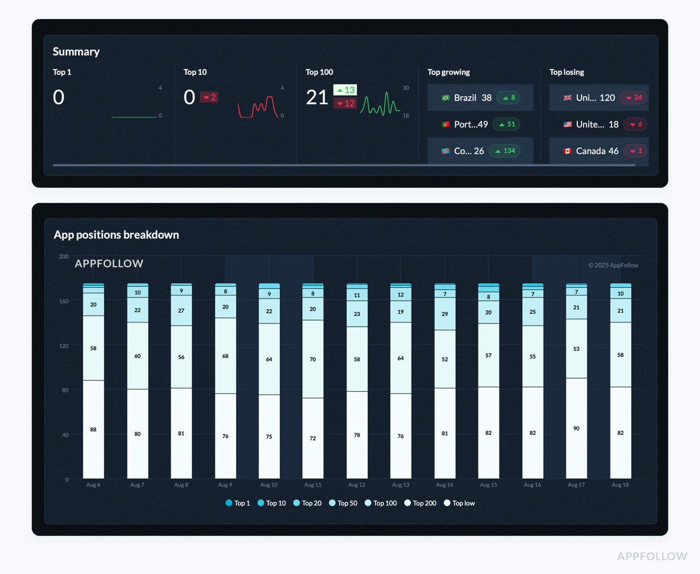 app analytics metrics