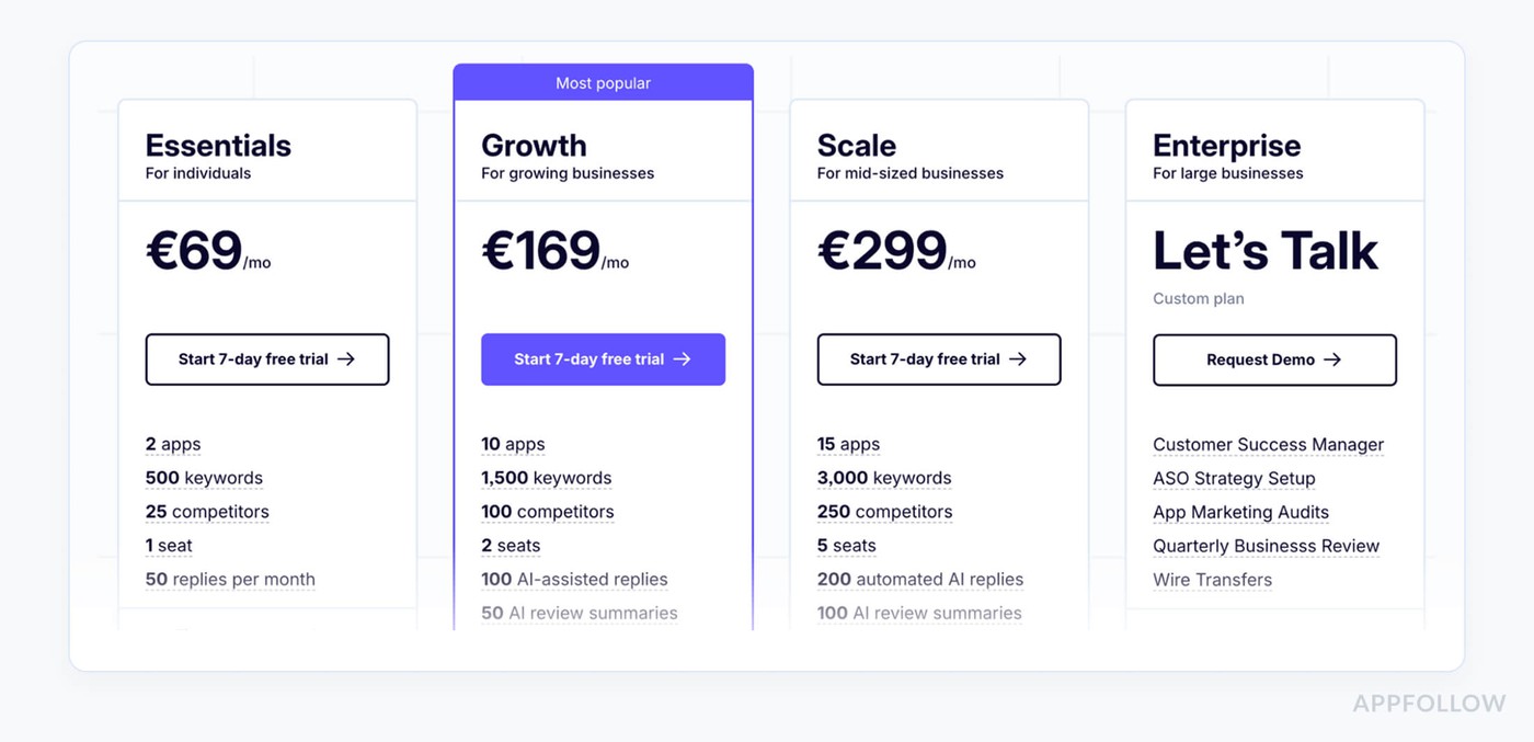 App Radar pricing customer experience tools sentiment analysis