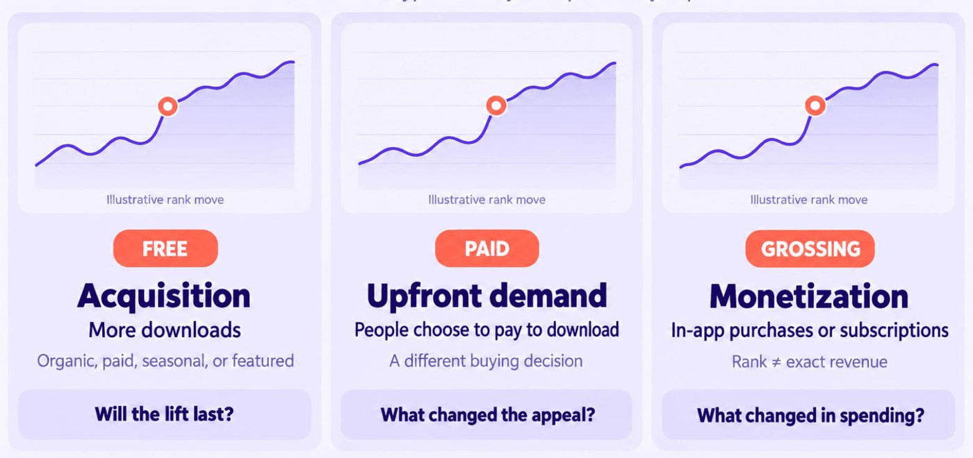 Keywords trend analysis