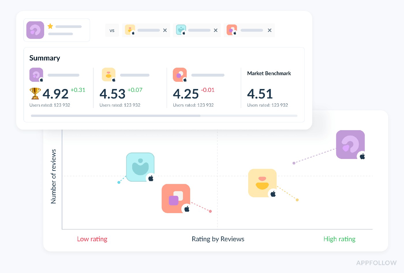mobile app intelligence