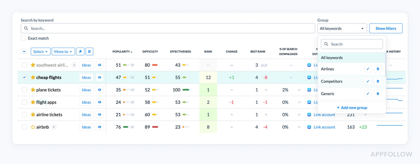 Appfollow keywords dashboard