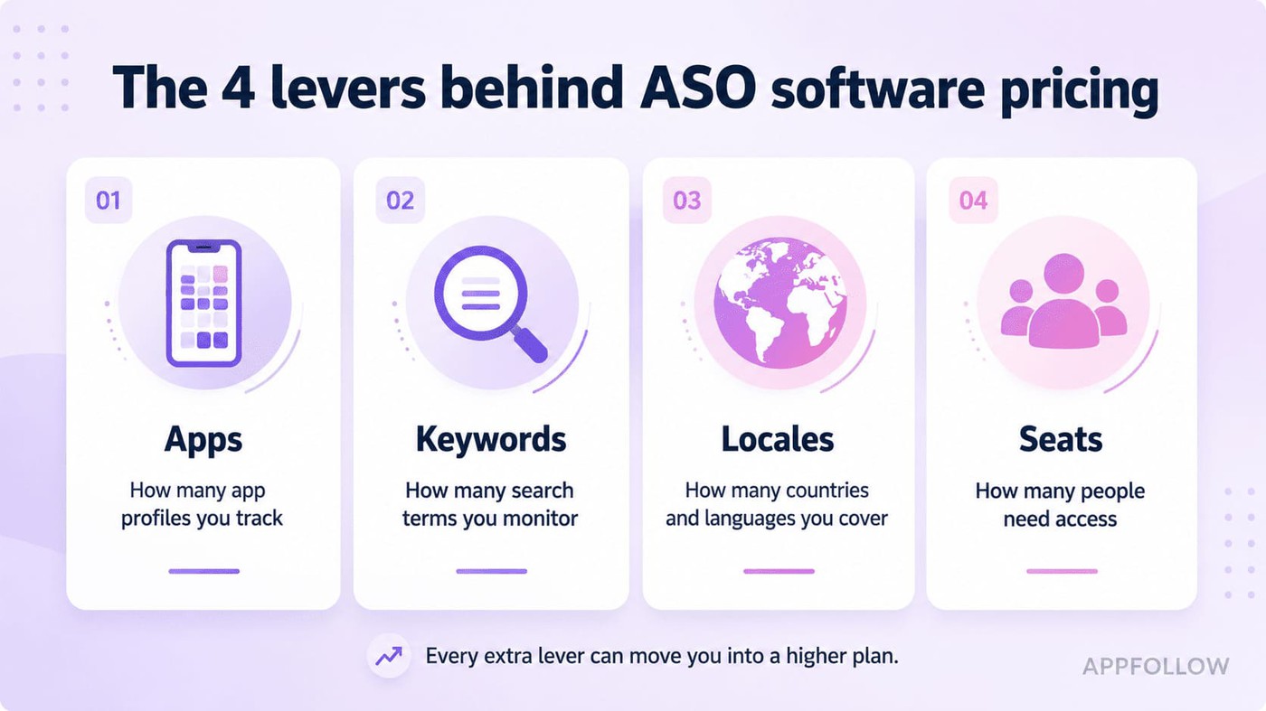 app store optimization cost