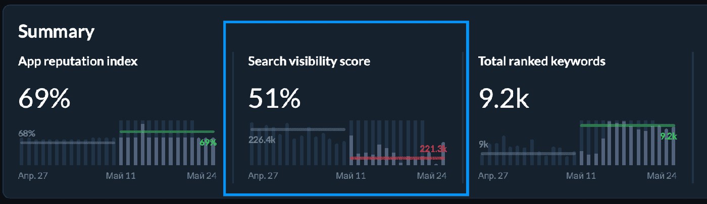 Appfollow report
