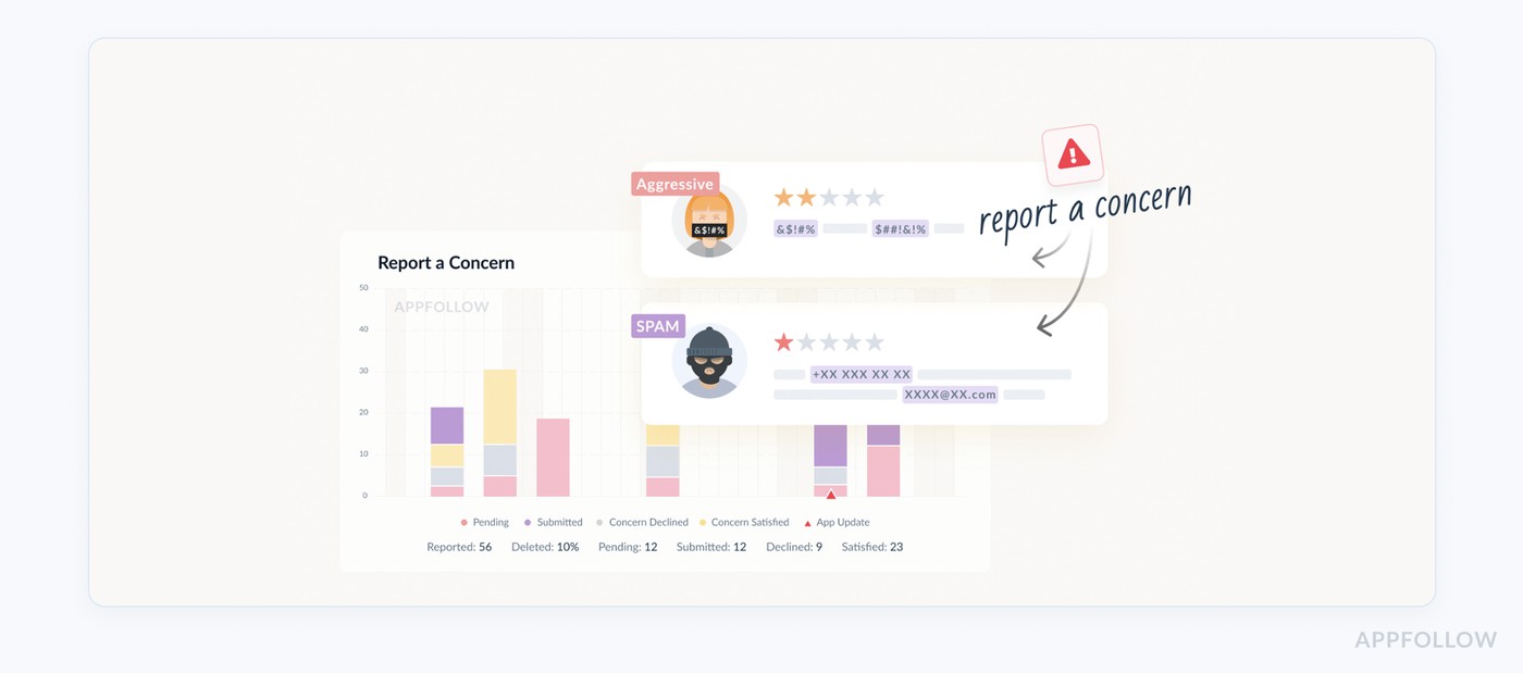 AppFollow’s Report a Concern feature
