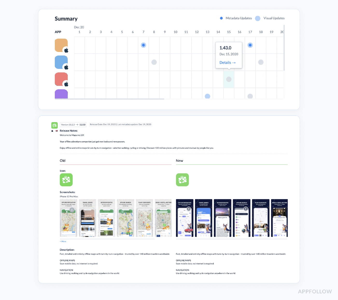 mobile market intelligence