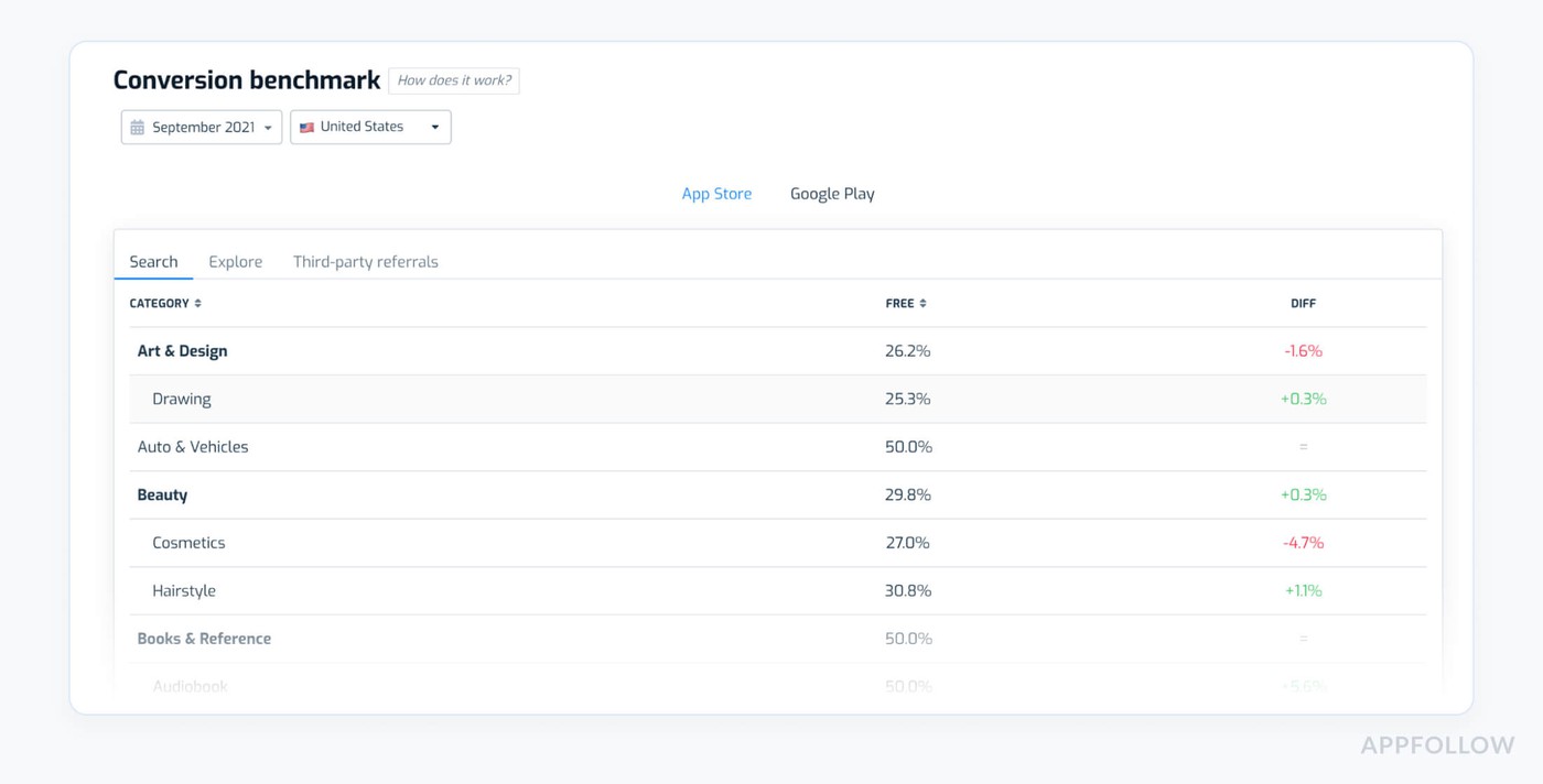 mobile marketing metrics