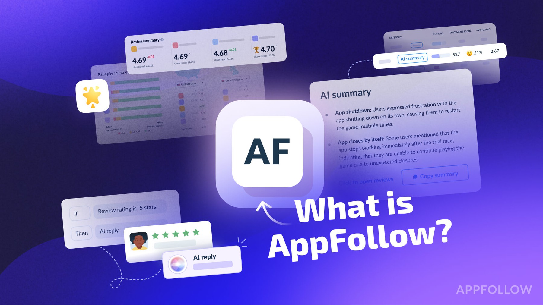 What is AppFollow?