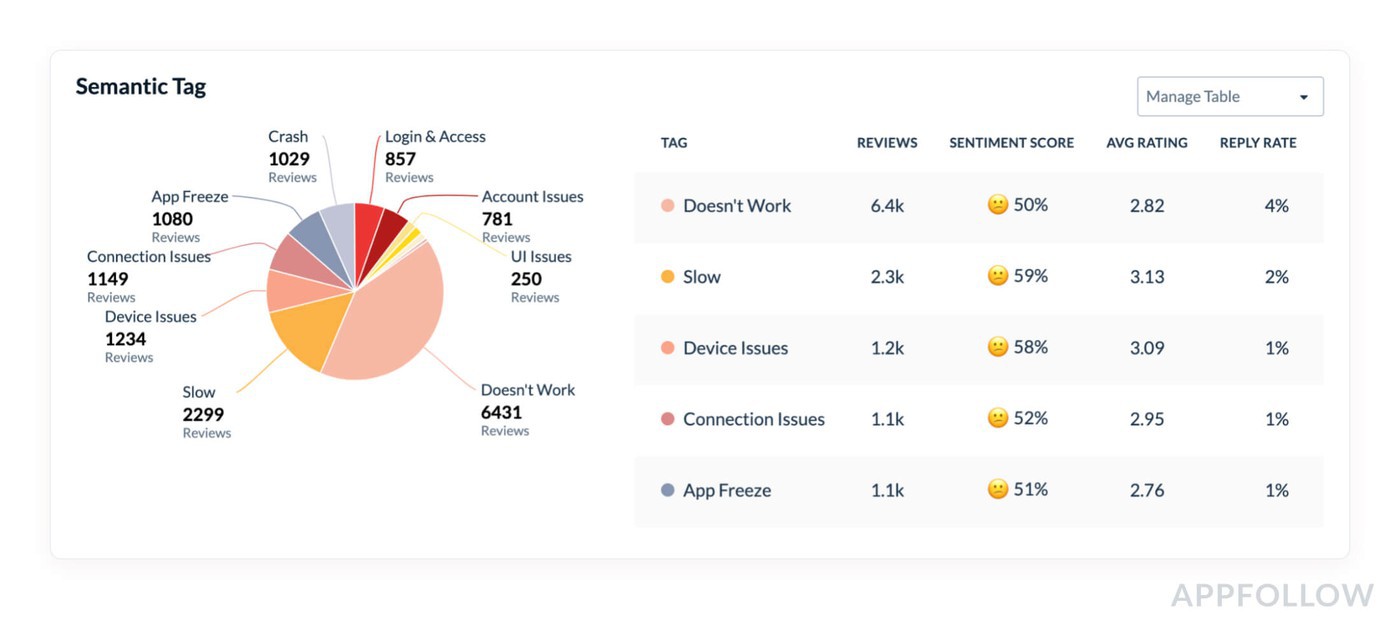 AppFollow’s tags