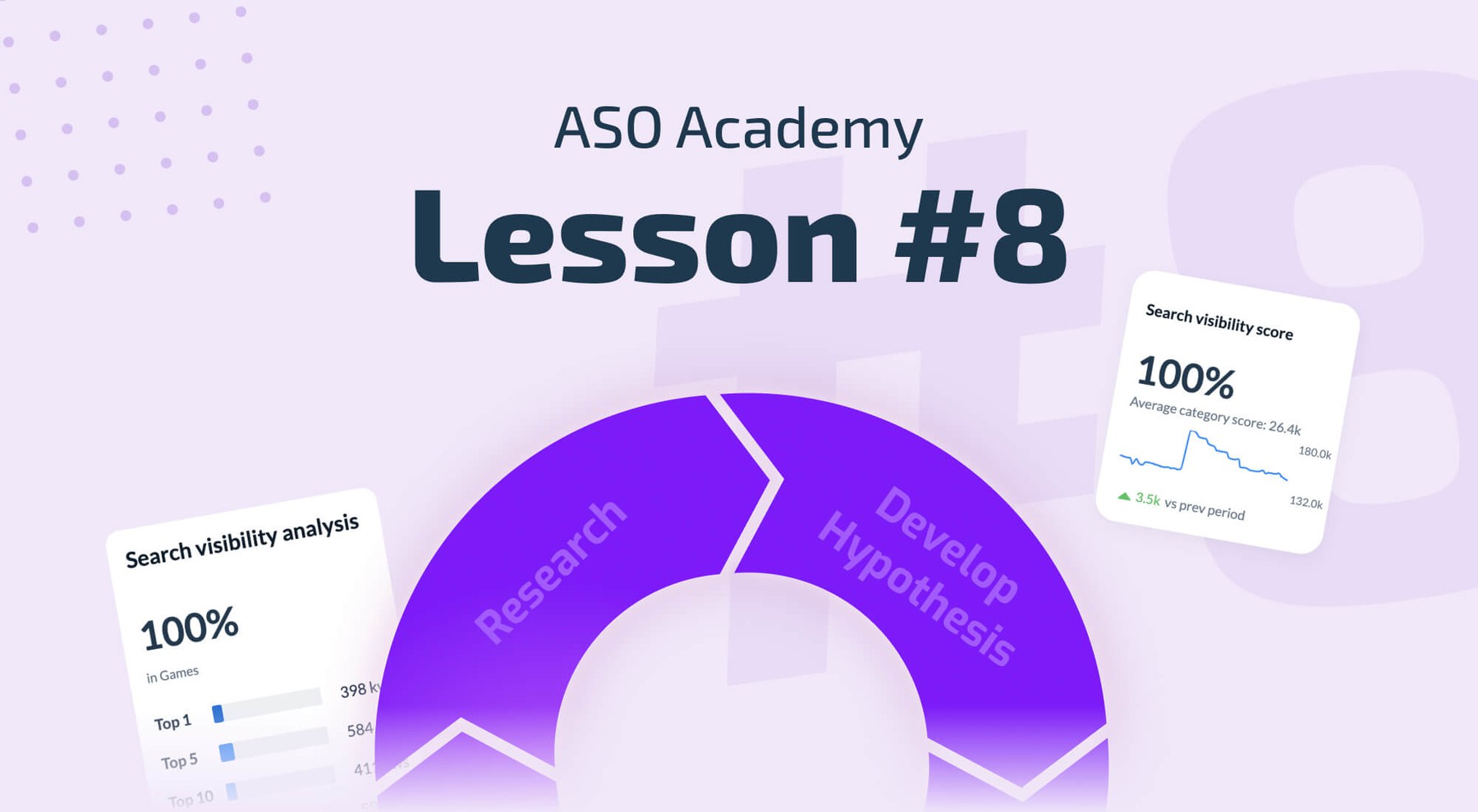 Measuring ASO Performance: KPIs for App Store Optimization