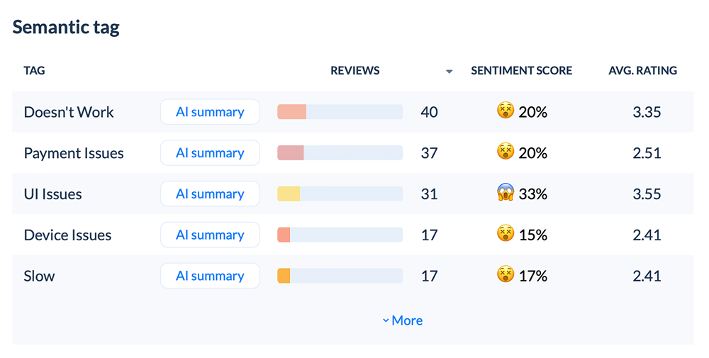 application performance monitoring metrics