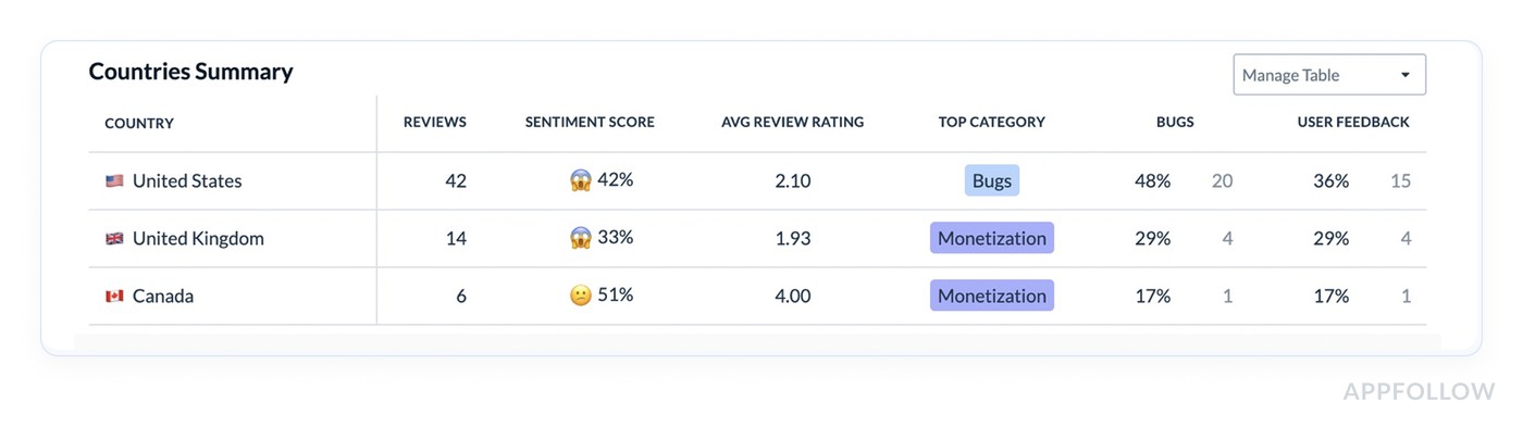 average sentiment score