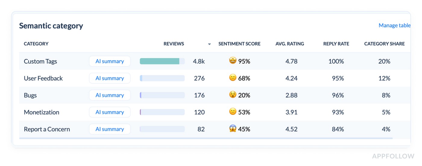 sentiment customer service