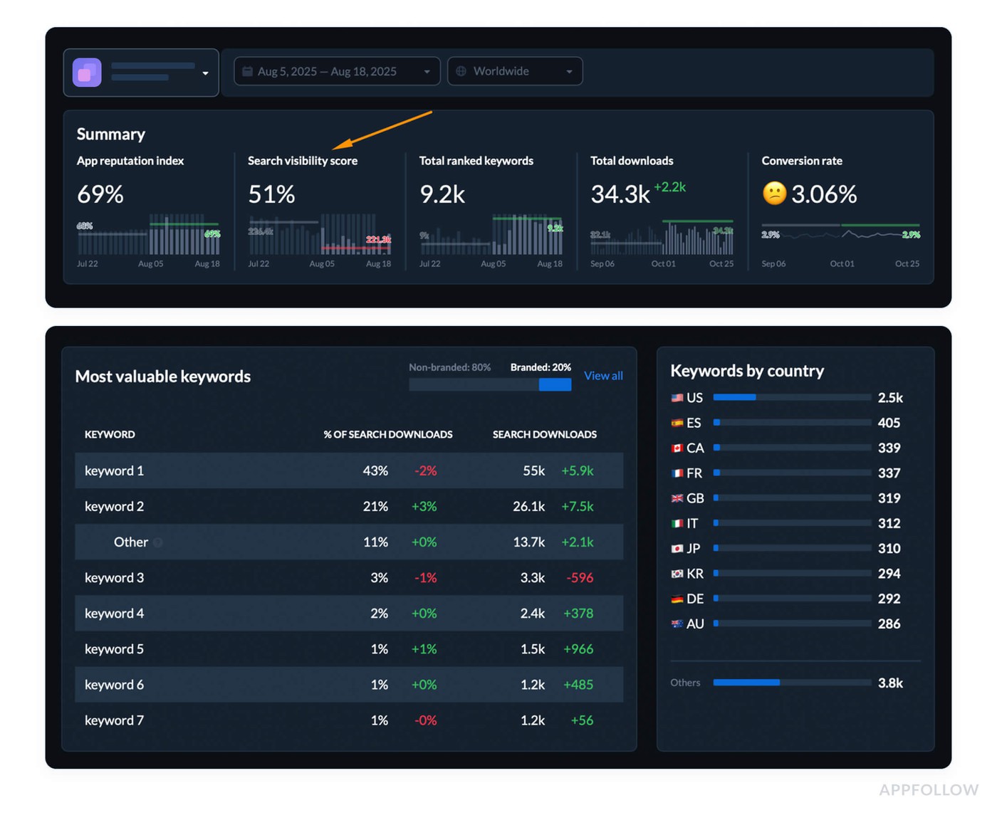 app marketing analytics
