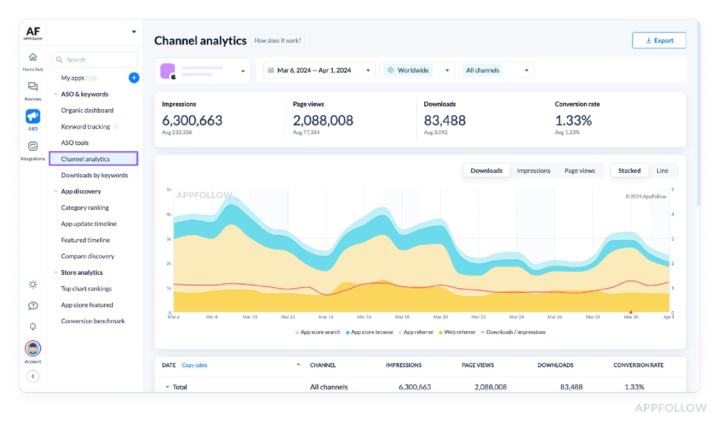 mobile app revenue
