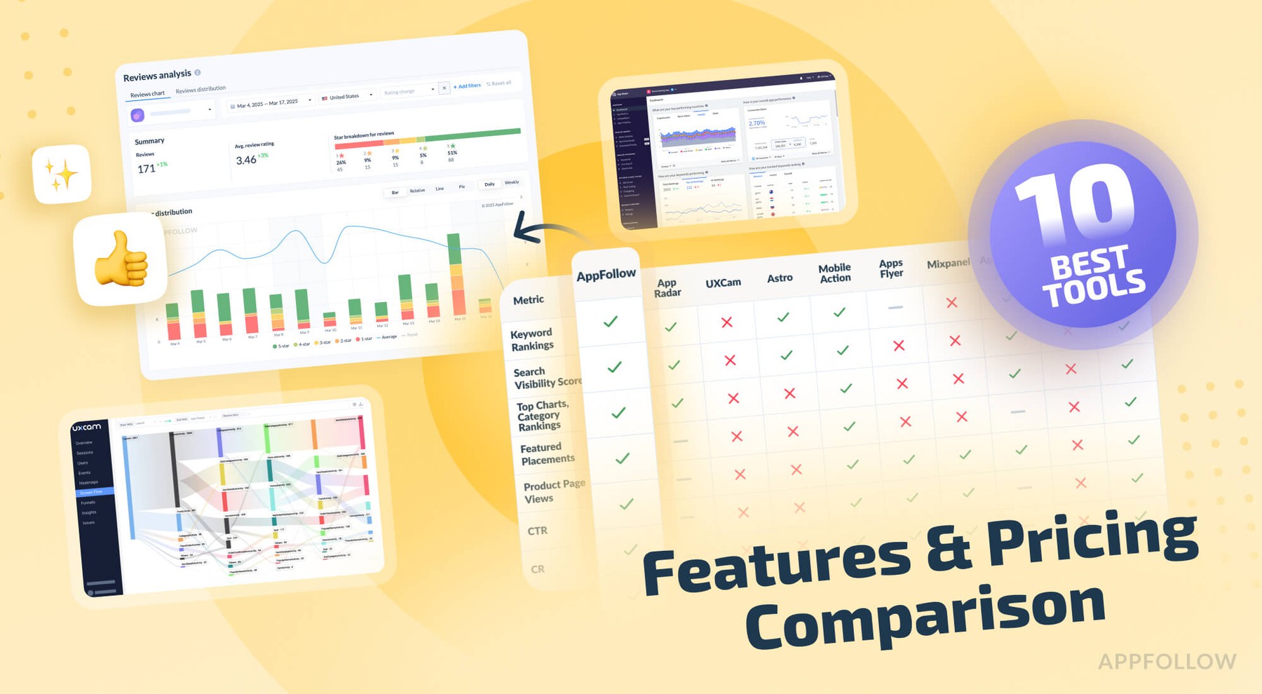 10 Best App Analytics Tools: Features & Pricing Comparison