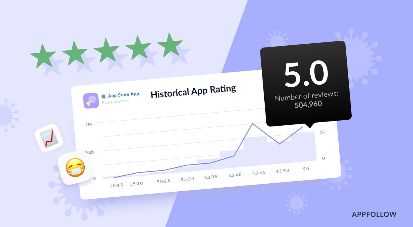 How did ratings & reviews of popular apps change during COVID-19?
