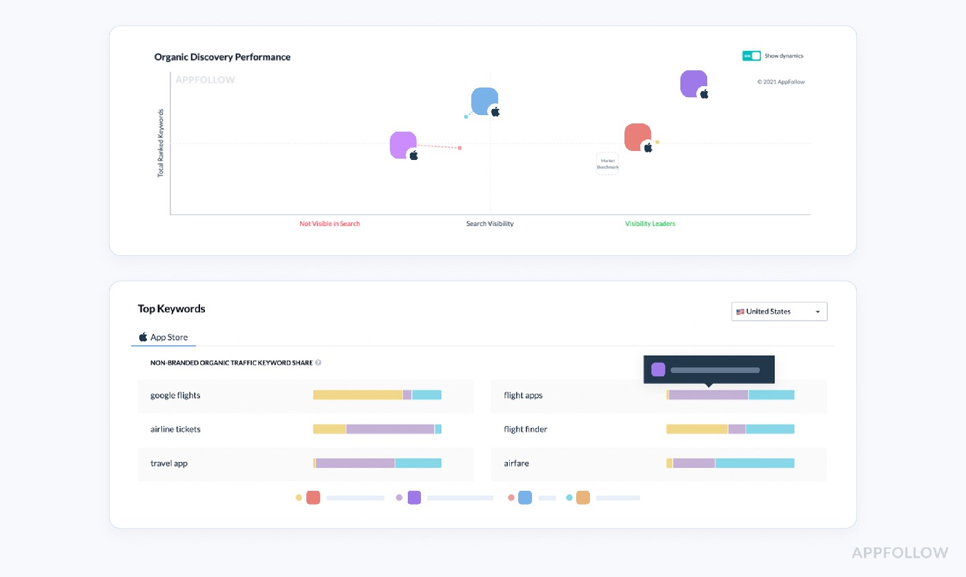 app marketing intelligence