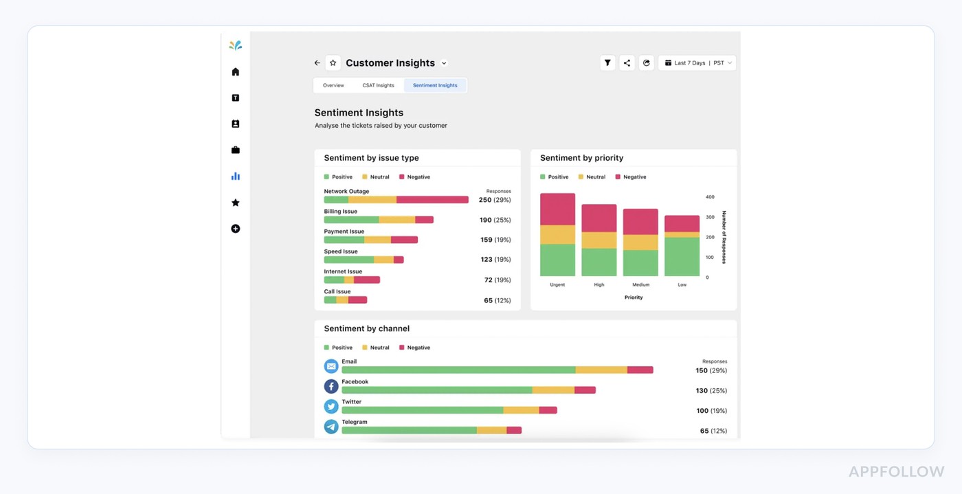 customer sentiment analysis software Sprinklr