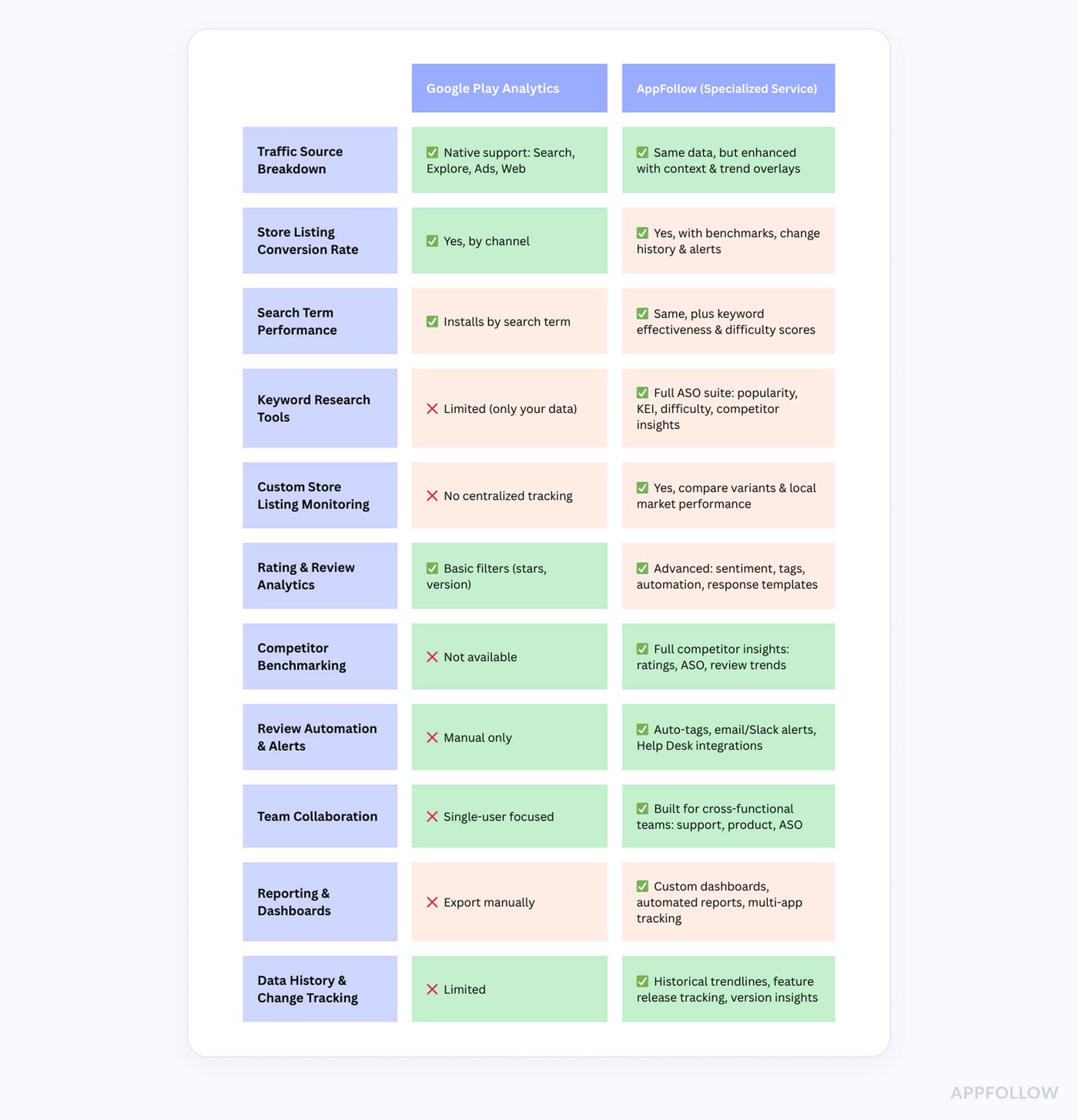 android analytics app