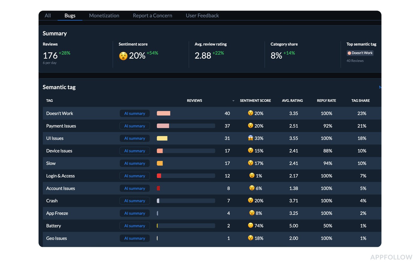 customer service sentiment analysis examples