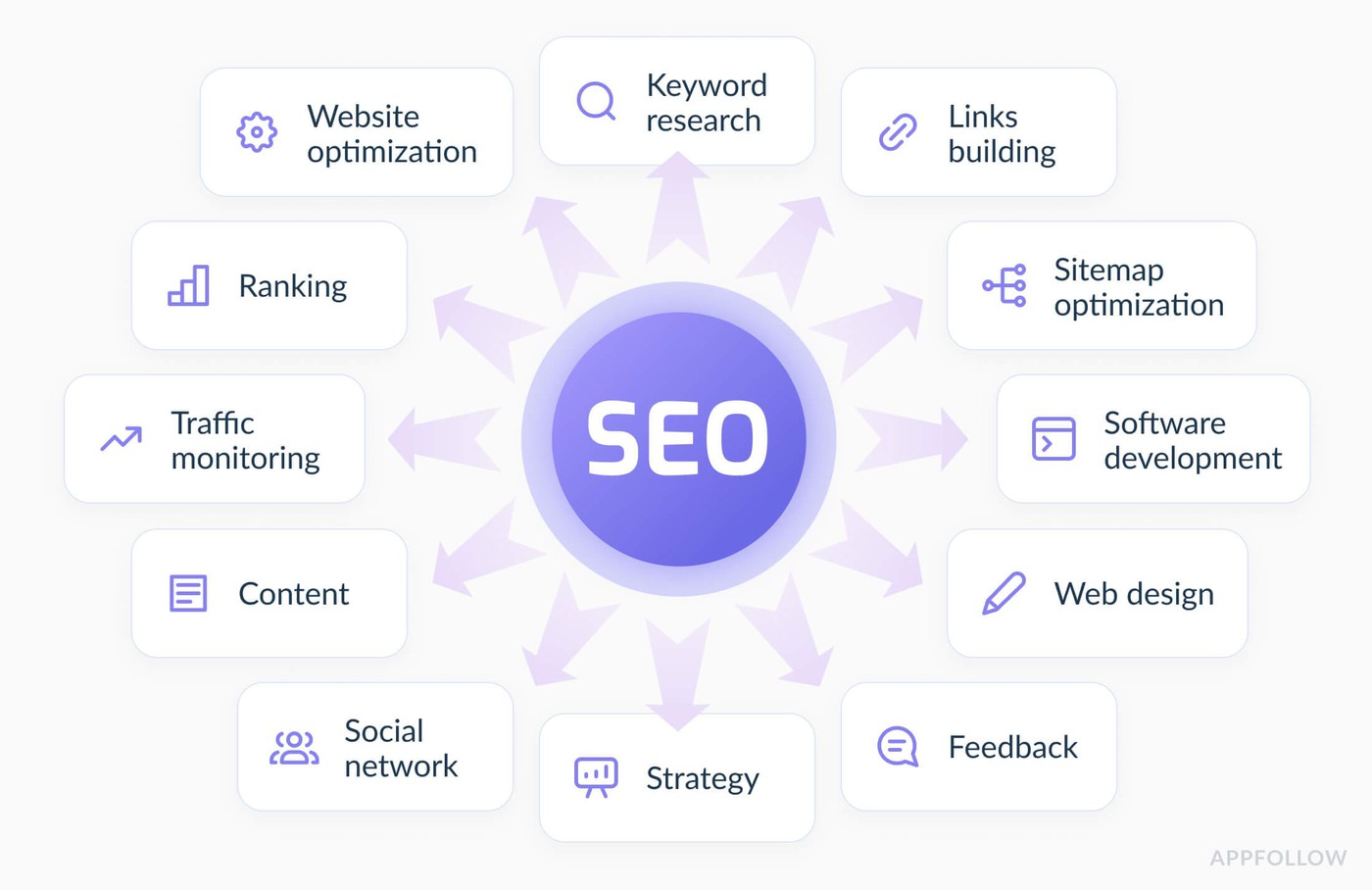 ASO vs SEO comparison