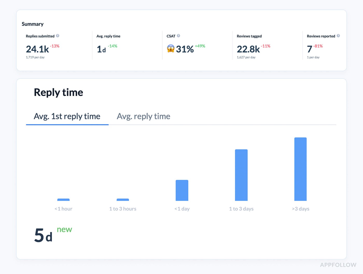 mobile app metrics analytics