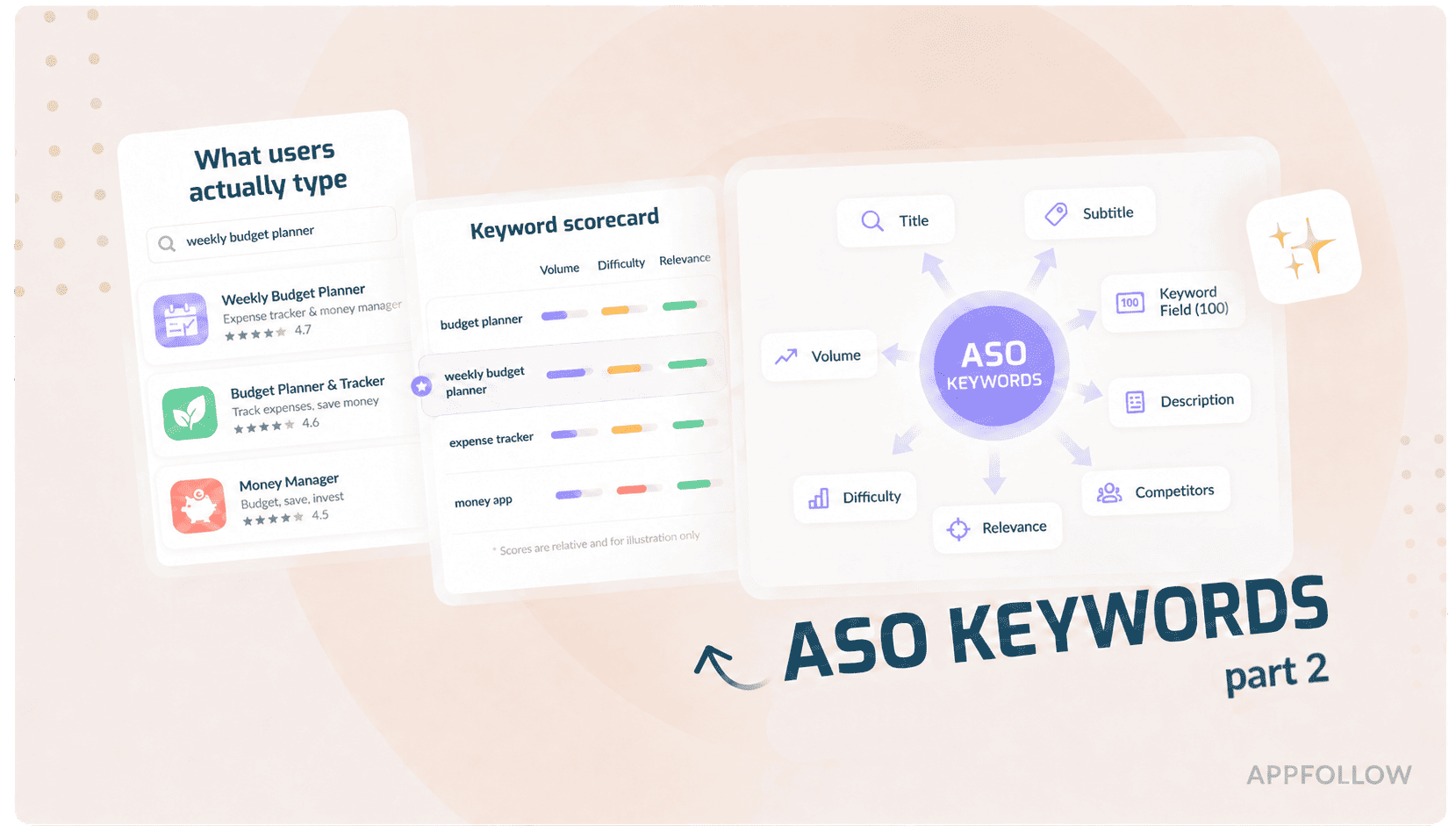 Top 6 best practices of Apple app store search optimization