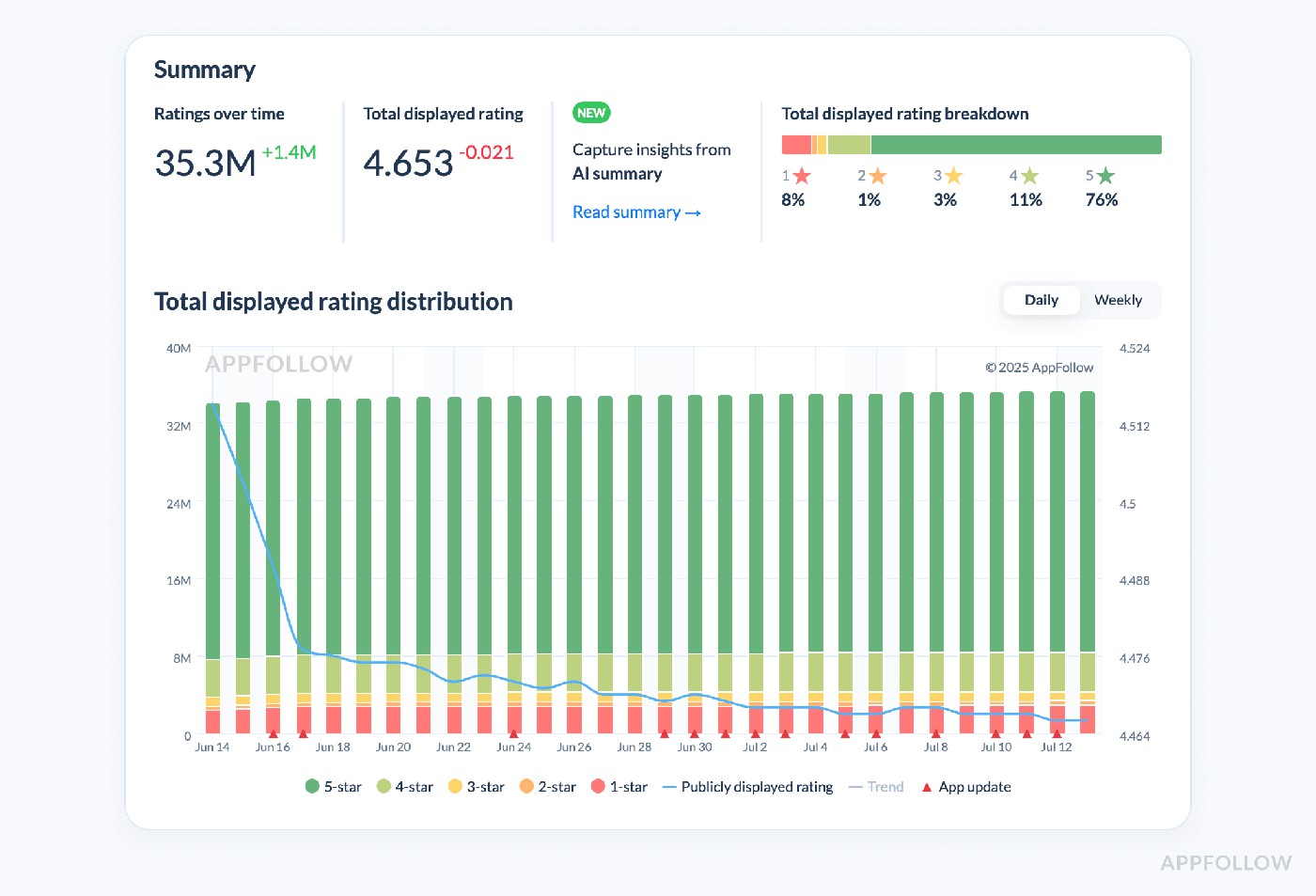 mobile app performance analytics