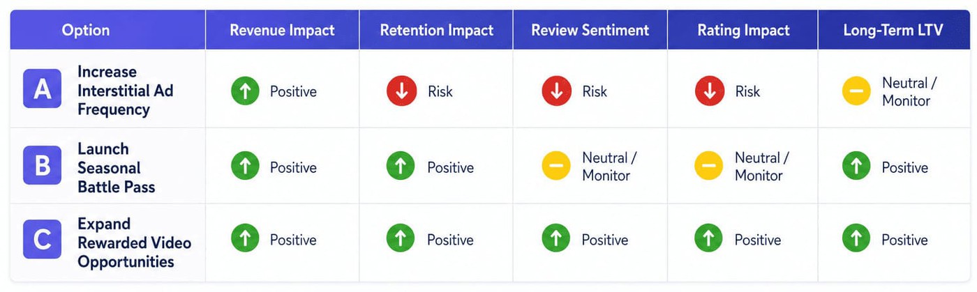 How to choose a monetization model: a decision framework