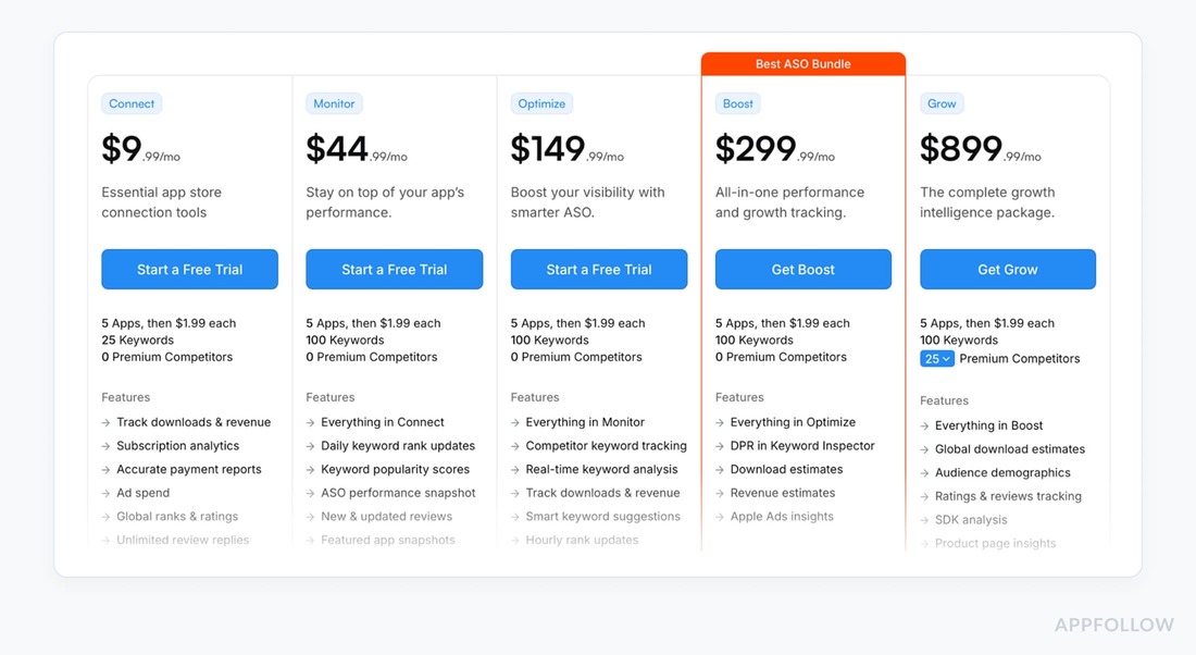 app analytics tool free