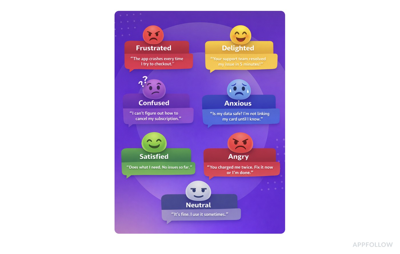 customer service sentiment analysis examples