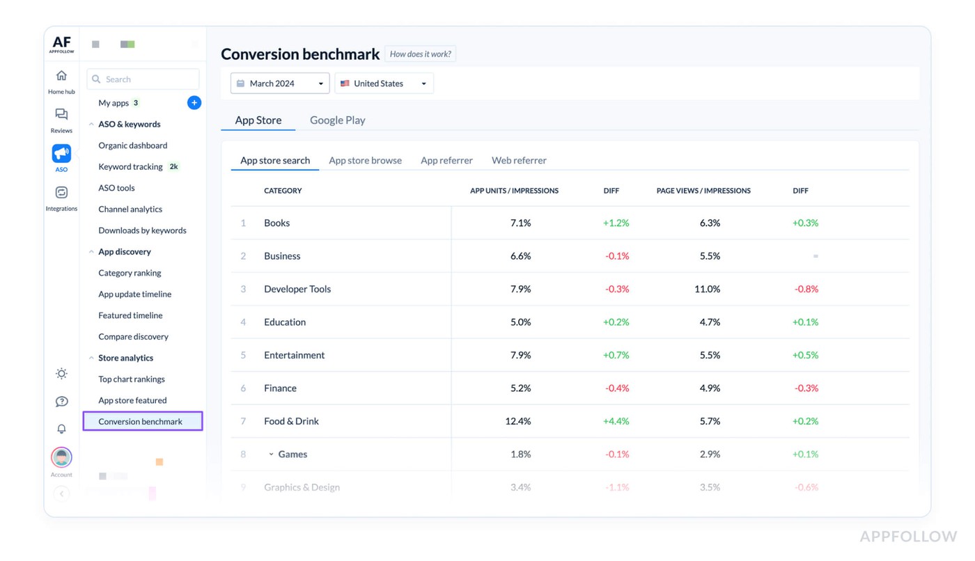 mobile marketing metrics