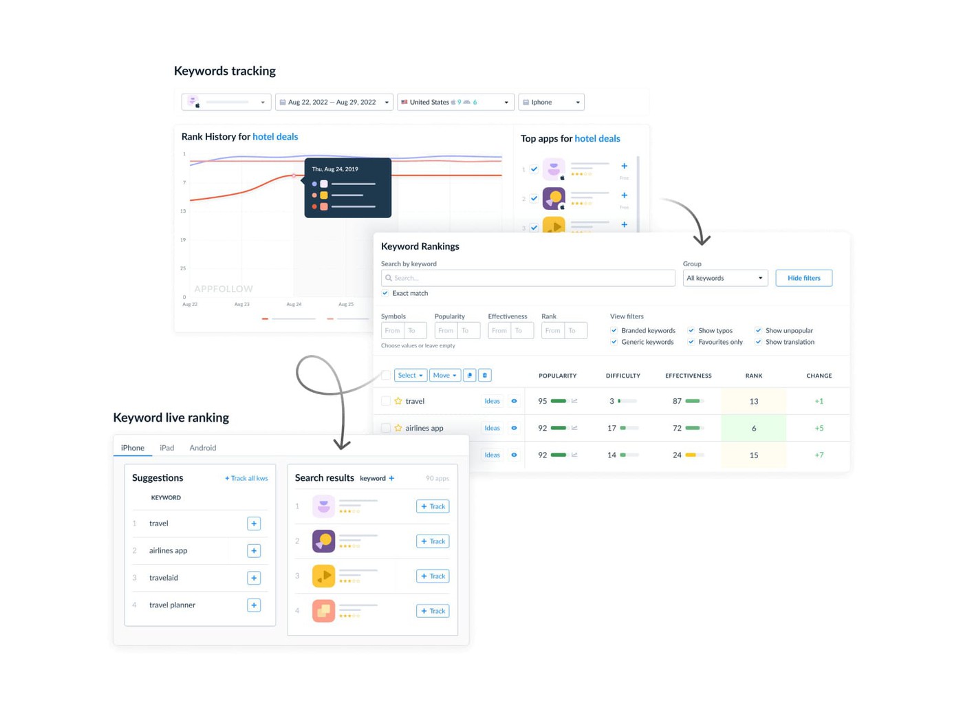 Mobile Game KPIs