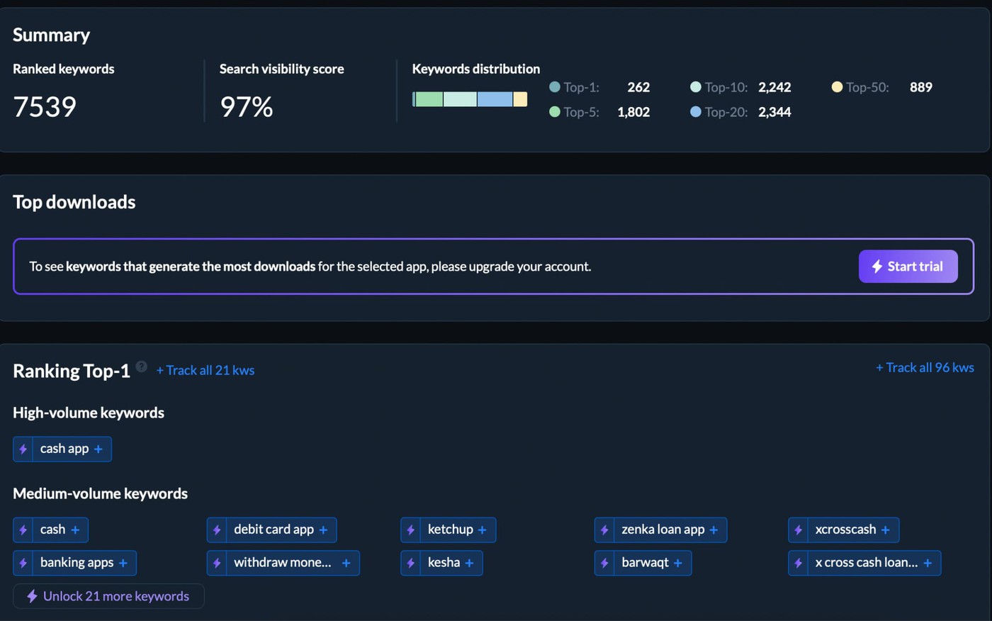 ASO keywords summary in Appfollow